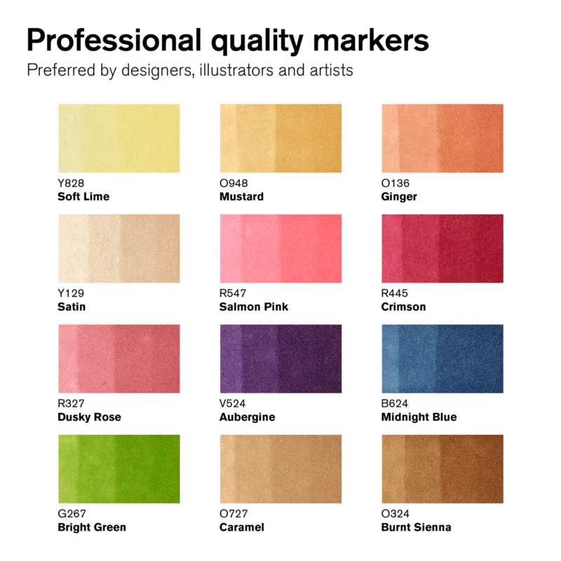 WINSOR & NEWTON promarker manga Themen-Sets, Manga-Set "Steampunk"